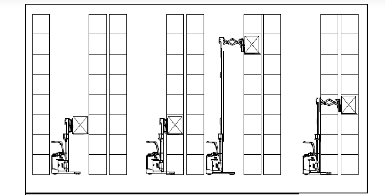 Chariot à mât rétractable Double ciseaux.jpg